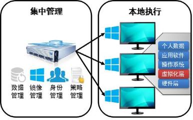 智啟桌面云，慧達全場景 銳捷網絡云桌面產品全面升級，助力中國管理人高效辦公